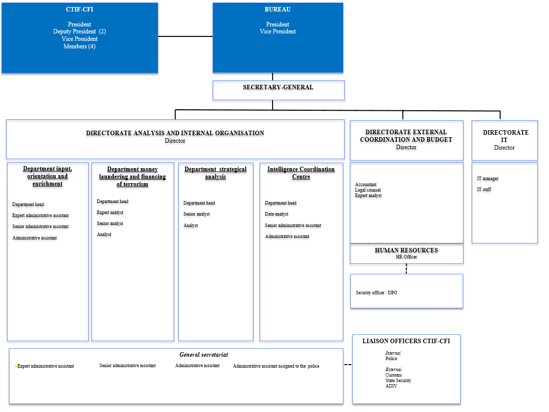 organisation chart EN